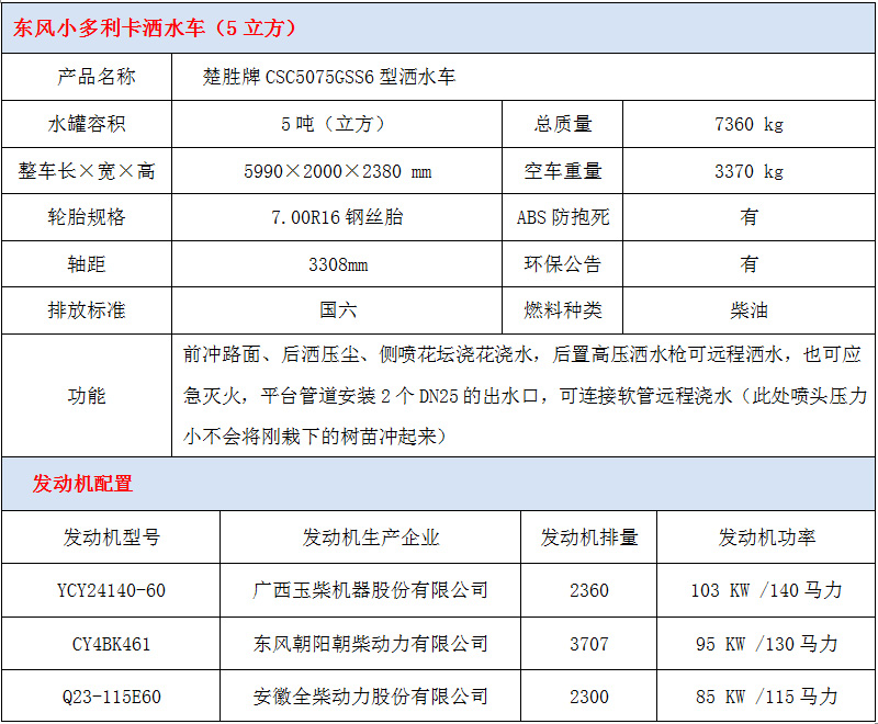 东风小多利卡5吨洒水车技术参数