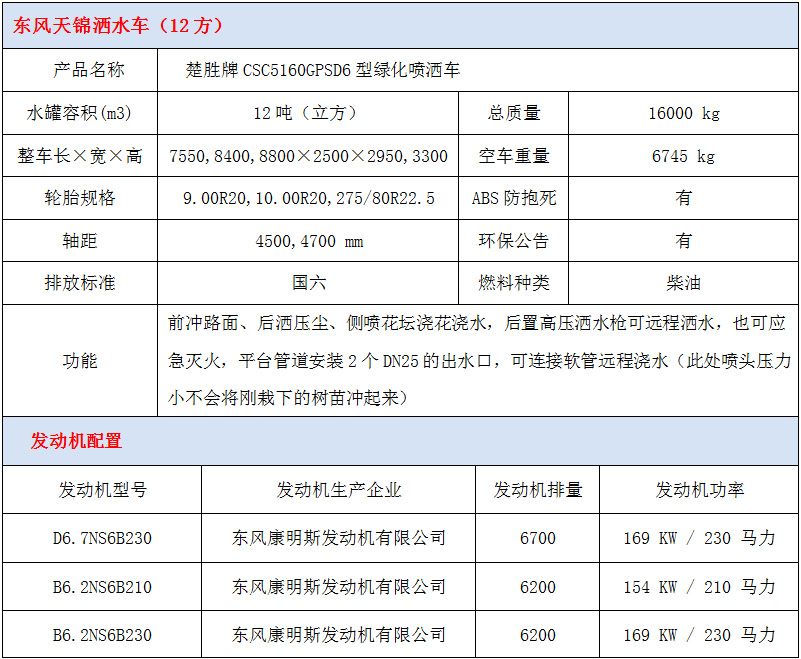 东风天锦15方洒水车技术参数