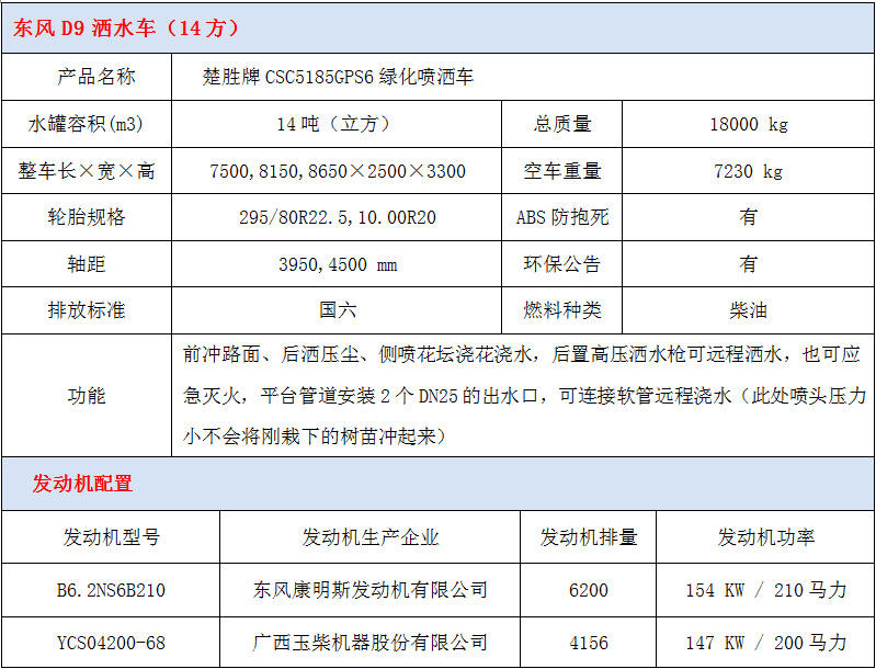 东风多利卡D9型14方洒水车技术参数