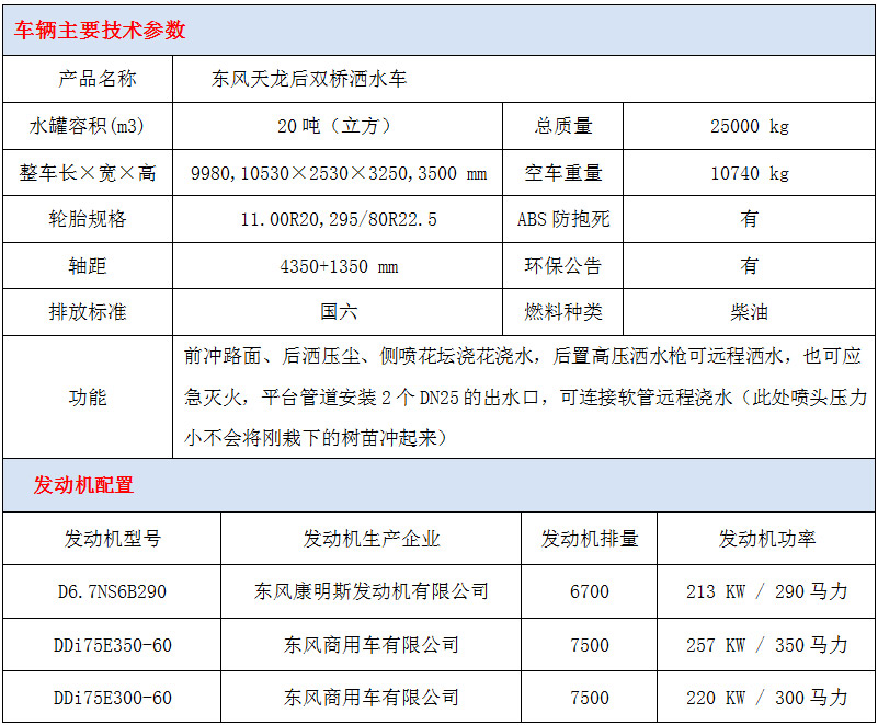 东风天龙20方洒水车技术参数