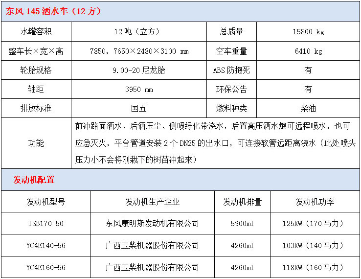 12吨东风145洒水车技术参数